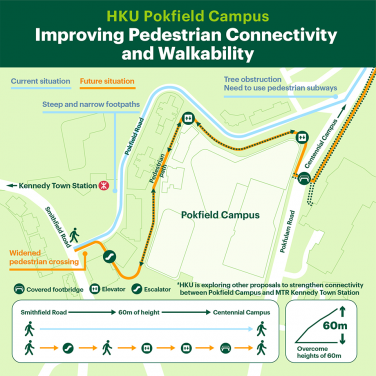 Proposed ‘Community Gateway’ in the Pokfield Campus Development, HKU 